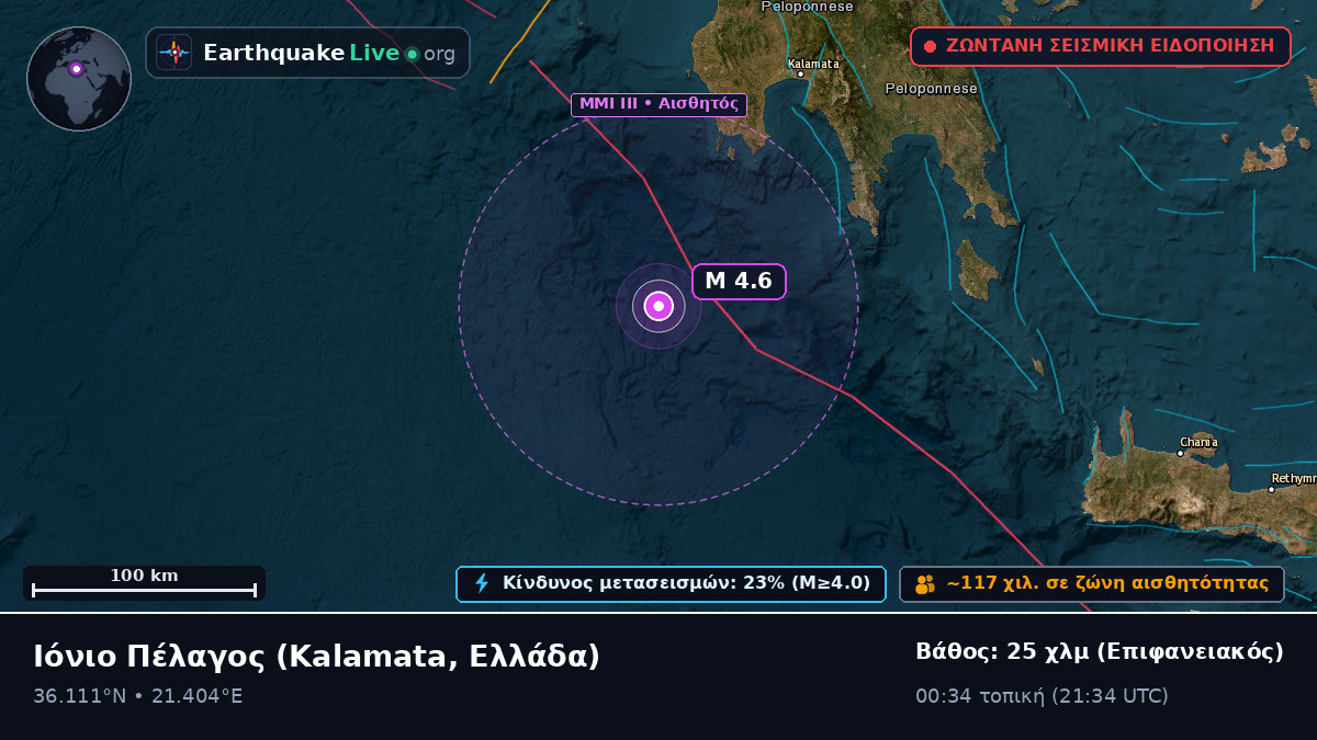 Ιόνιο Πέλαγος (Ελλάδα)