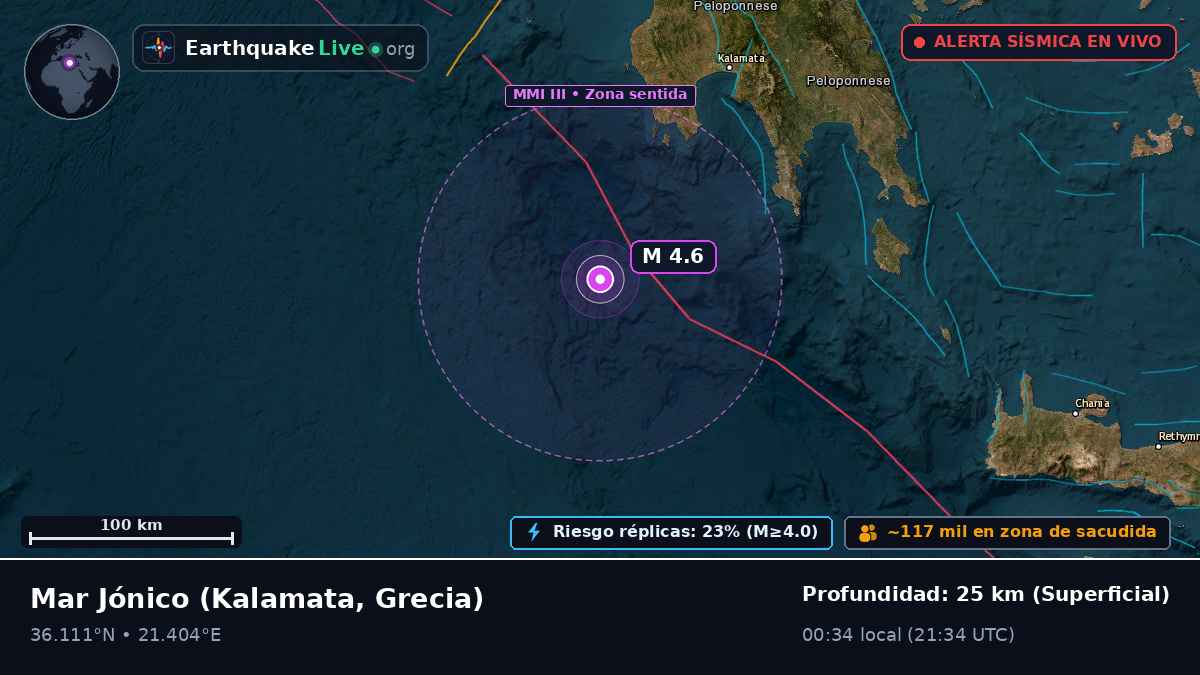 Mar Jónico (Grecia)