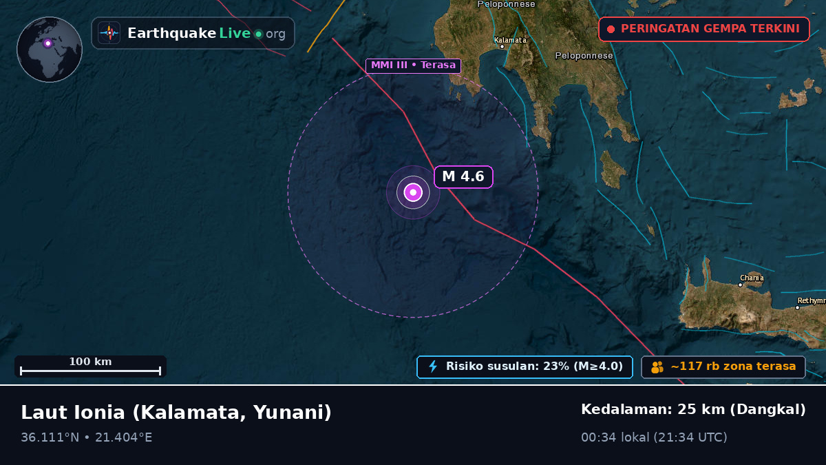 Laut Ionia (Yunani)