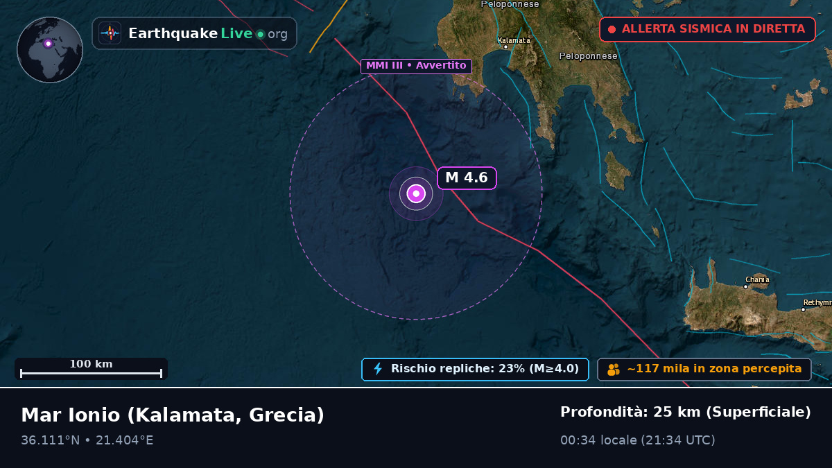 Mar Ionio (Grecia)