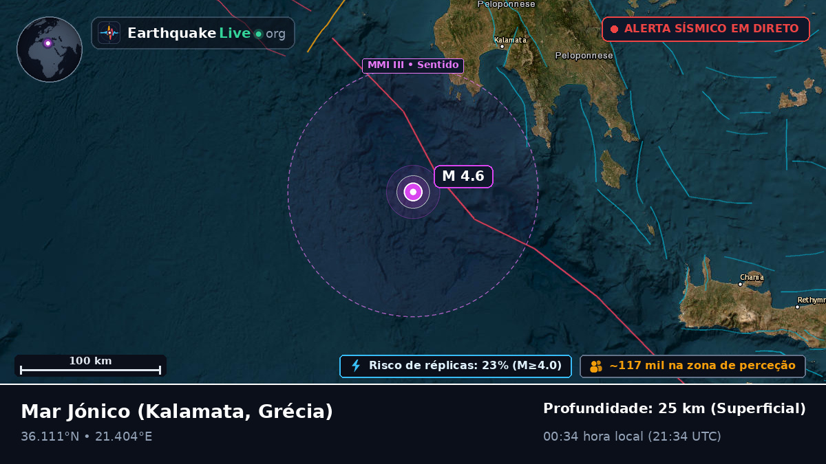 Mar Jónico (Grécia)