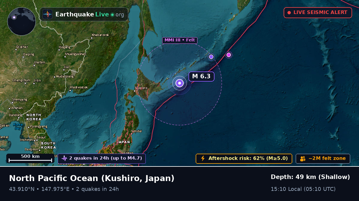 North Pacific Ocean (Japan)