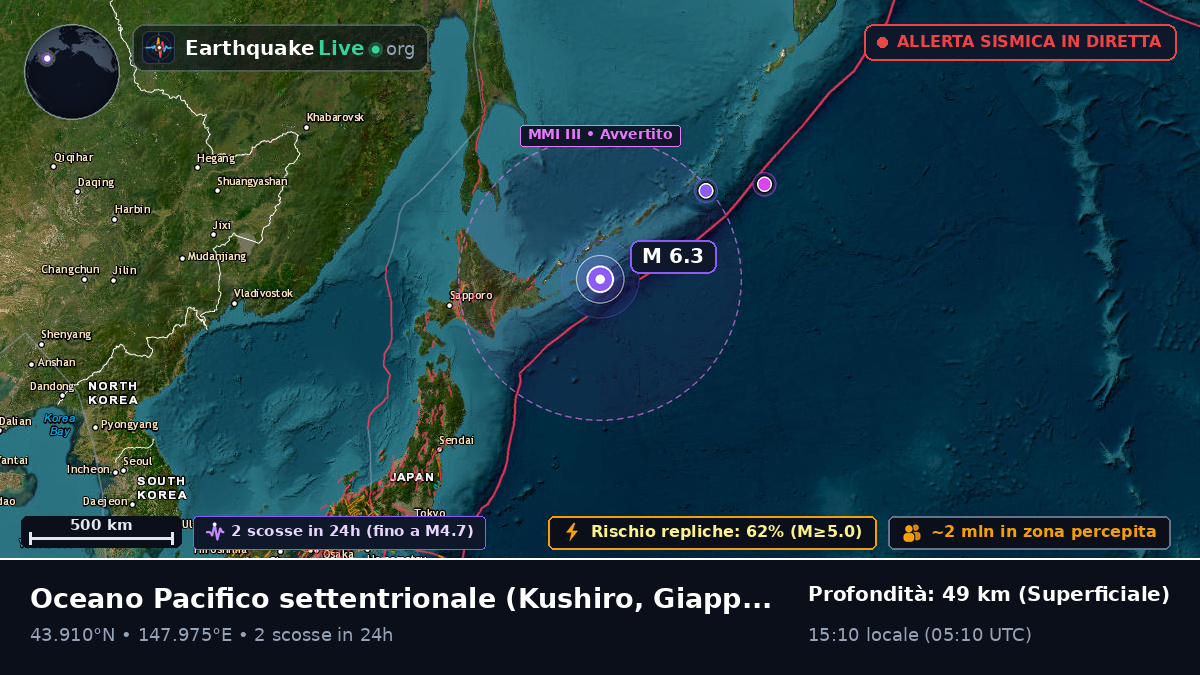 Oceano Pacifico settentrionale (Giappone)