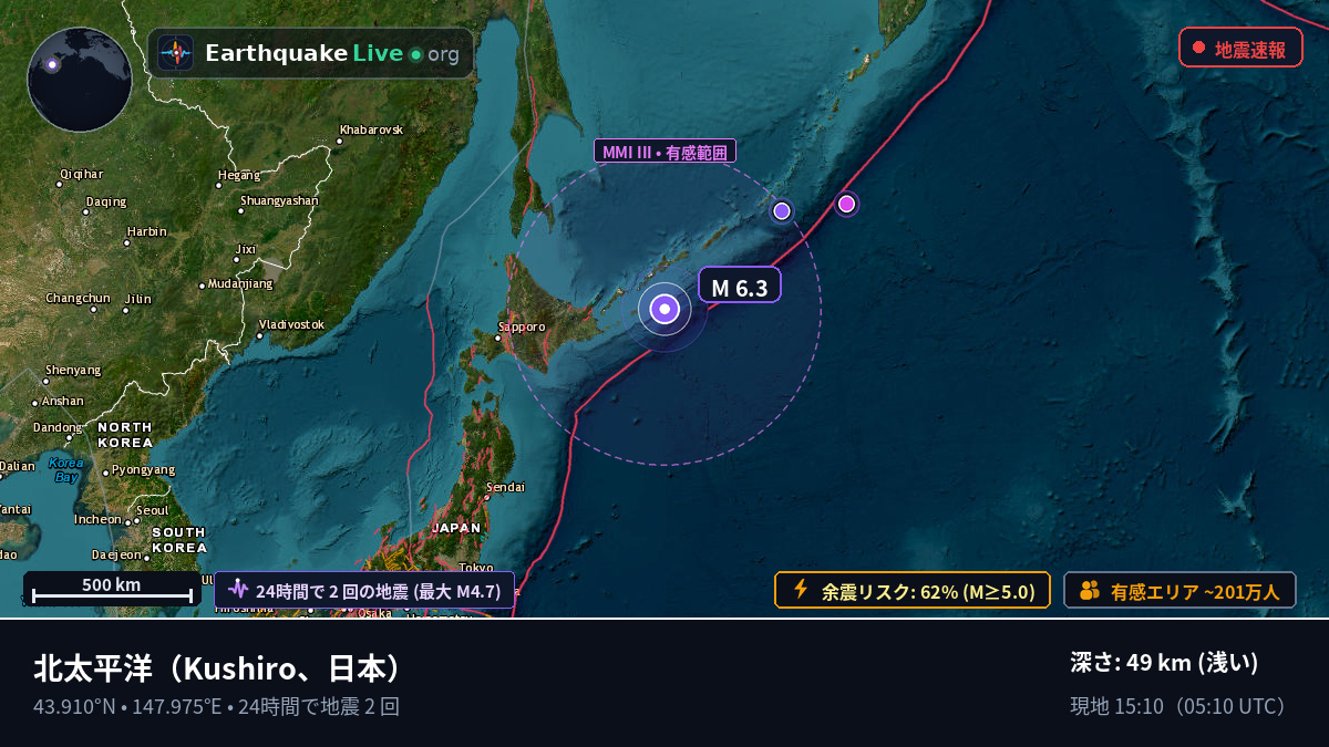 北太平洋 (日本)