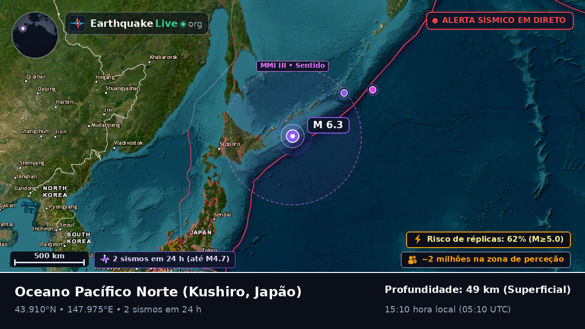 Oceano Pacífico Norte (Japão)