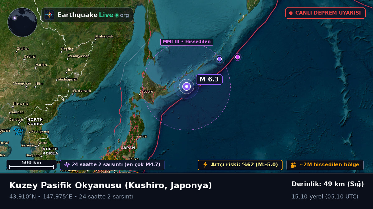 Kuzey Pasifik Okyanusu (Japonya)