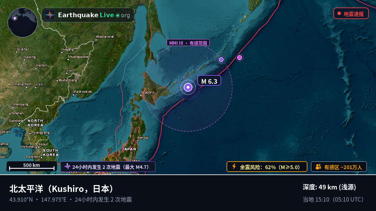 北太平洋 (日本)