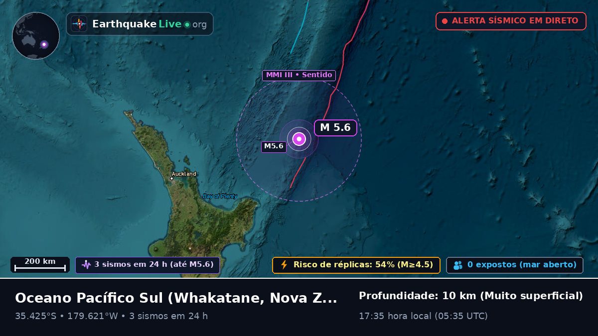 Oceano Pacífico Sul (Nova Zelândia)