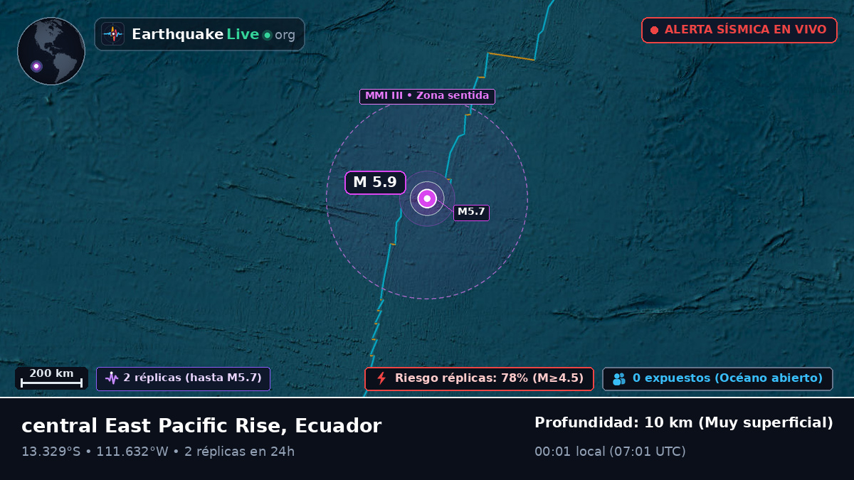 Océano Pacífico Sur (Ecuador)