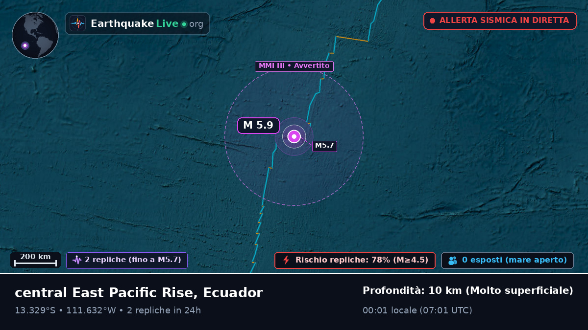 Oceano Pacifico meridionale (Ecuador)