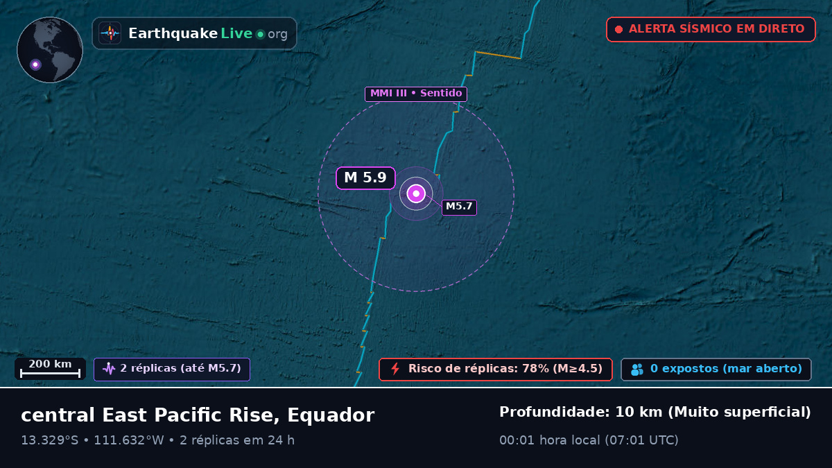 Oceano Pacífico Sul (Equador)