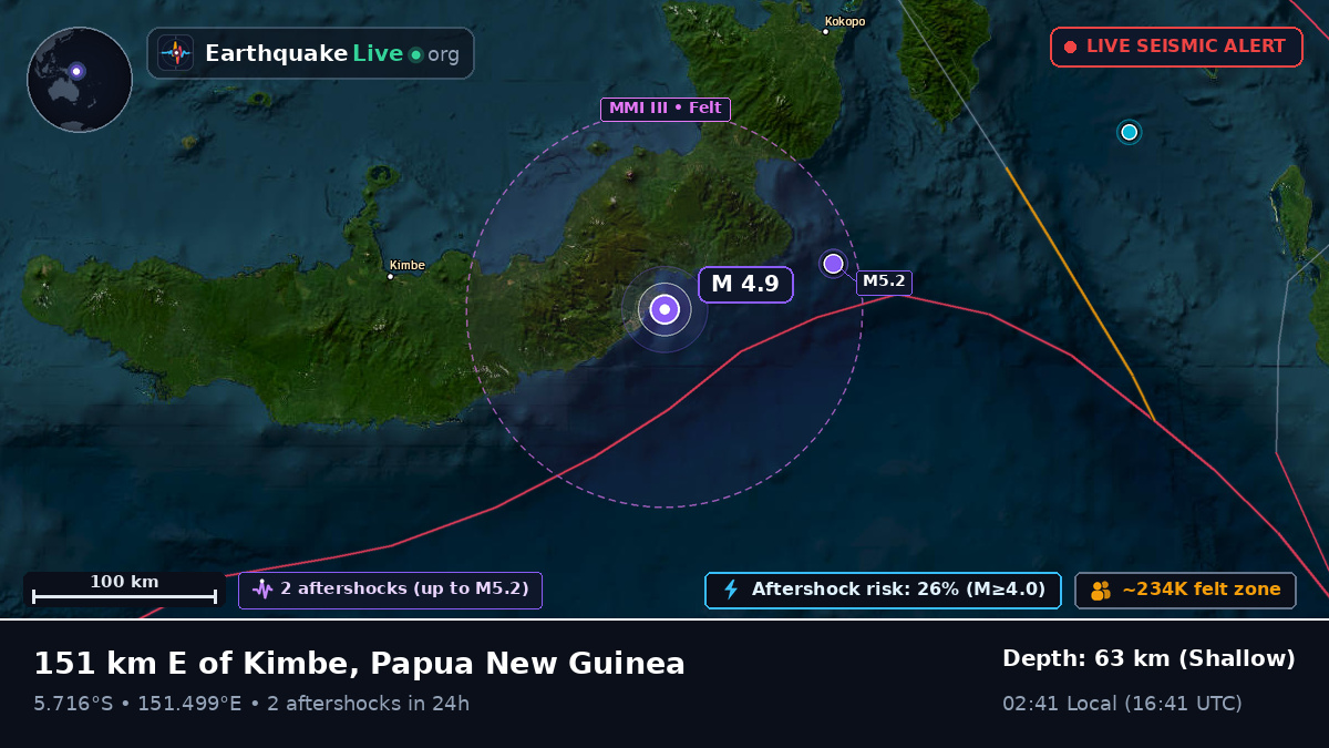 Solomon Sea (Papua New Guinea)