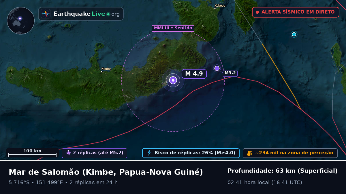 Mar de Salomão (Papua-Nova Guiné)
