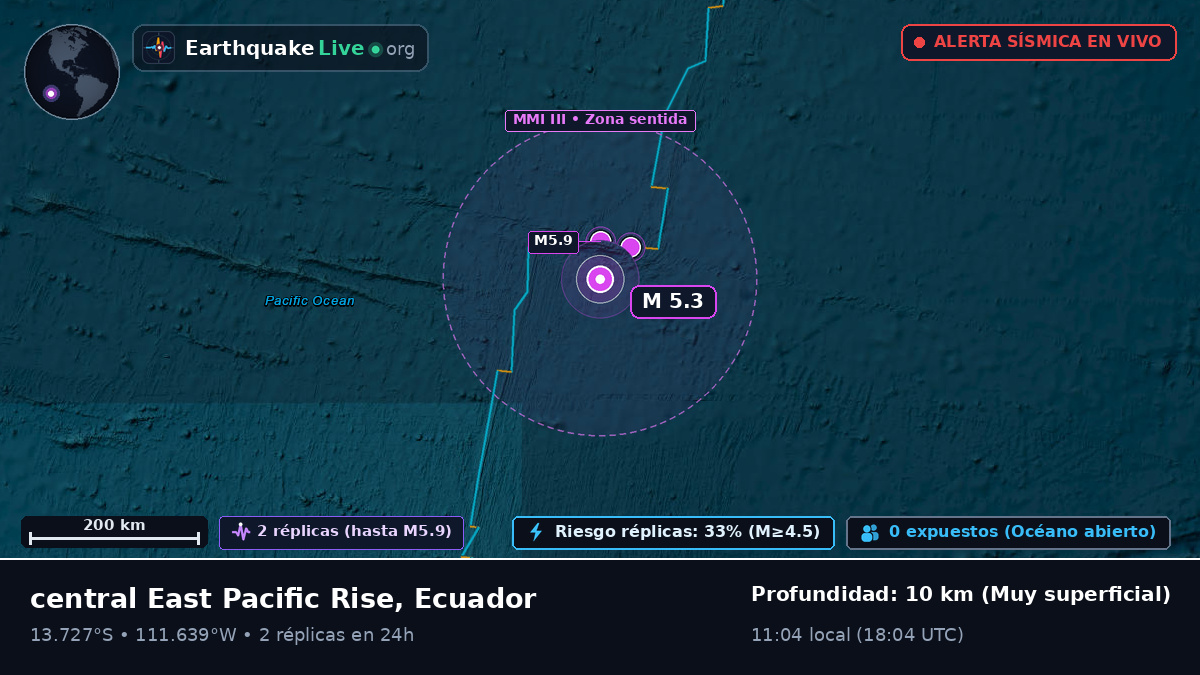 Océano Pacífico Sur (Ecuador)