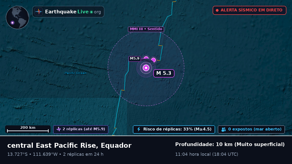 Oceano Pacífico Sul (Equador)