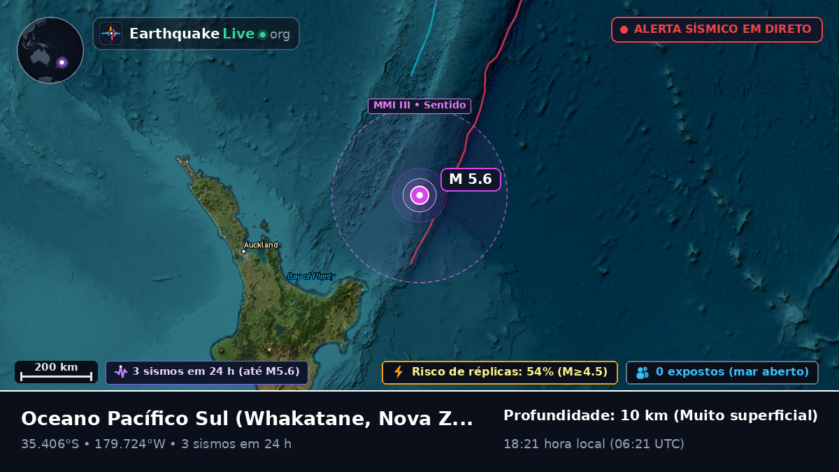 Oceano Pacífico Sul (Nova Zelândia)