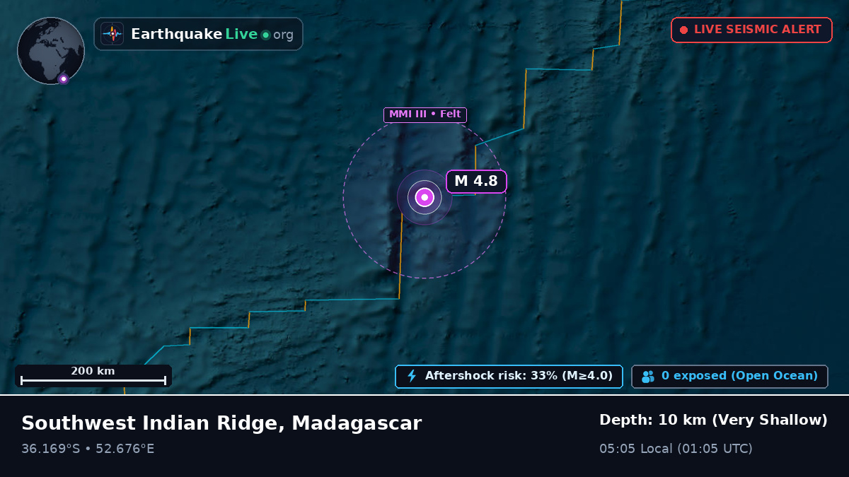 Indian Ocean (Madagascar)