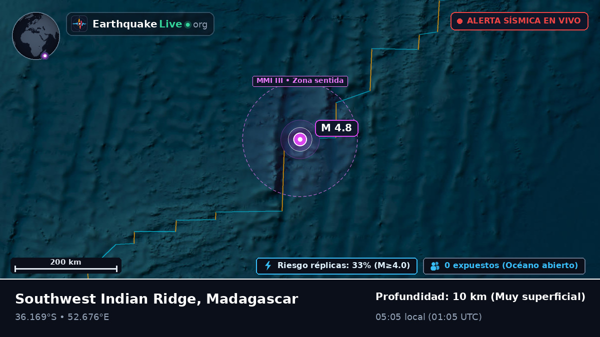 Océano Índico (Madagascar)