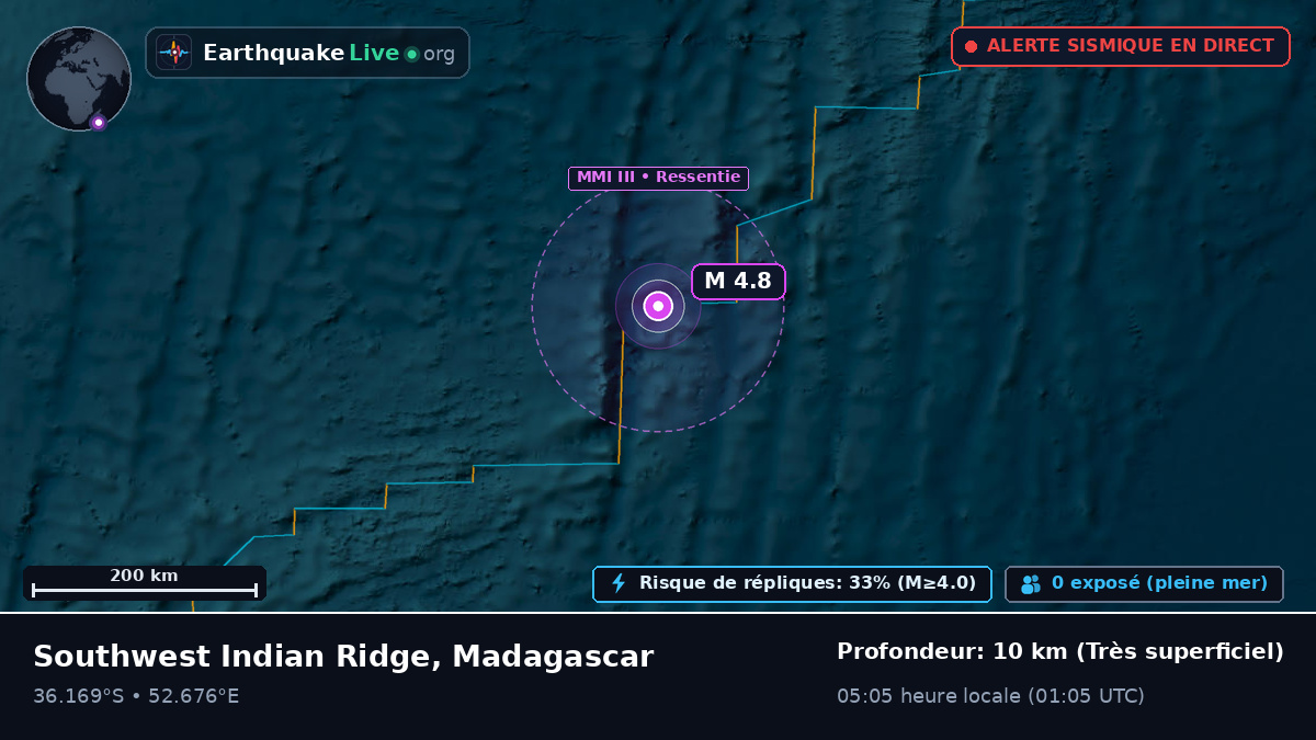 Océan Indien (Madagascar)