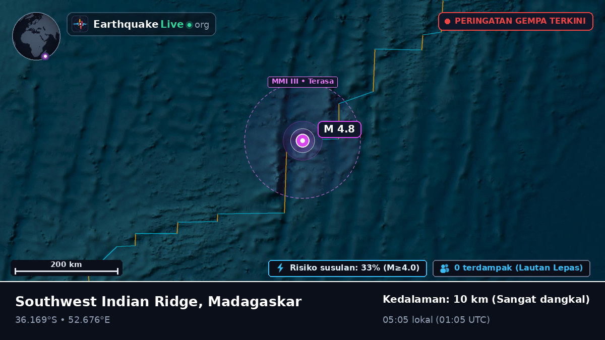 Samudra Hindia (Madagaskar)