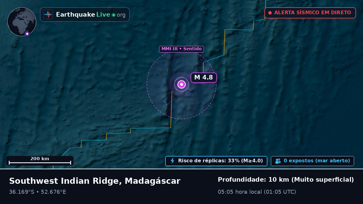 Oceano Índico (Madagáscar)