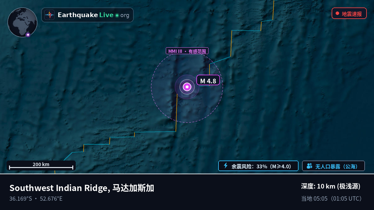 印度洋 (马达加斯加)