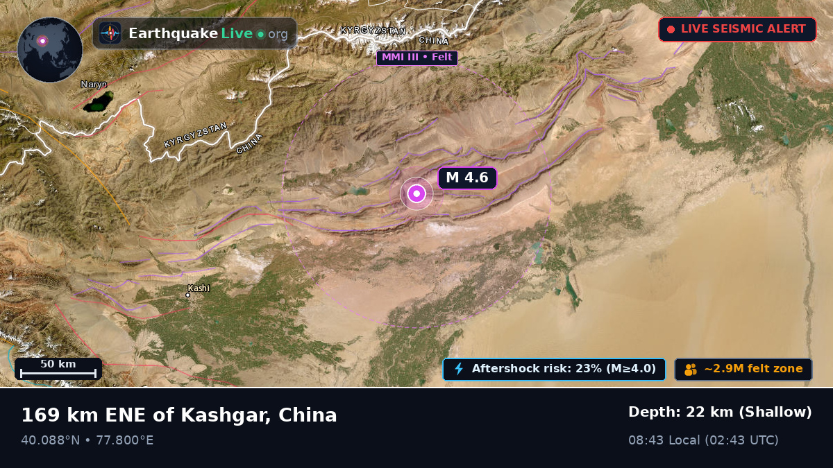 Xinjiang Uygur, China