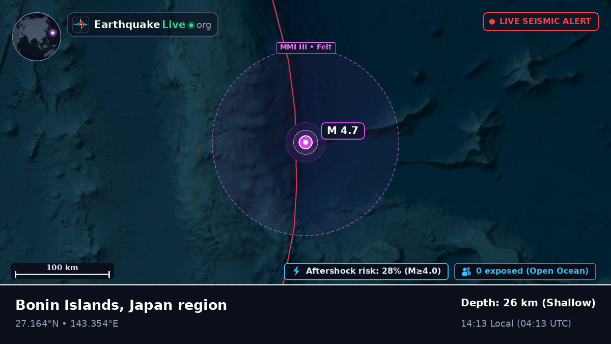 North Pacific Ocean (Japan)