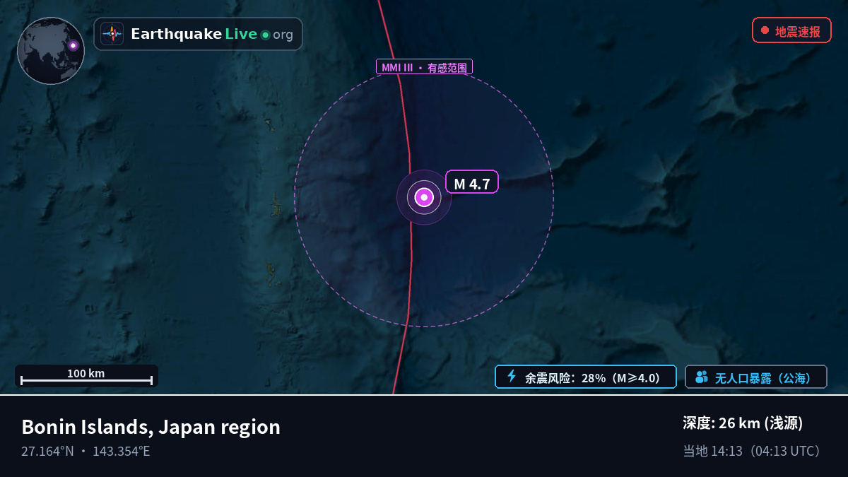 北太平洋 (日本)