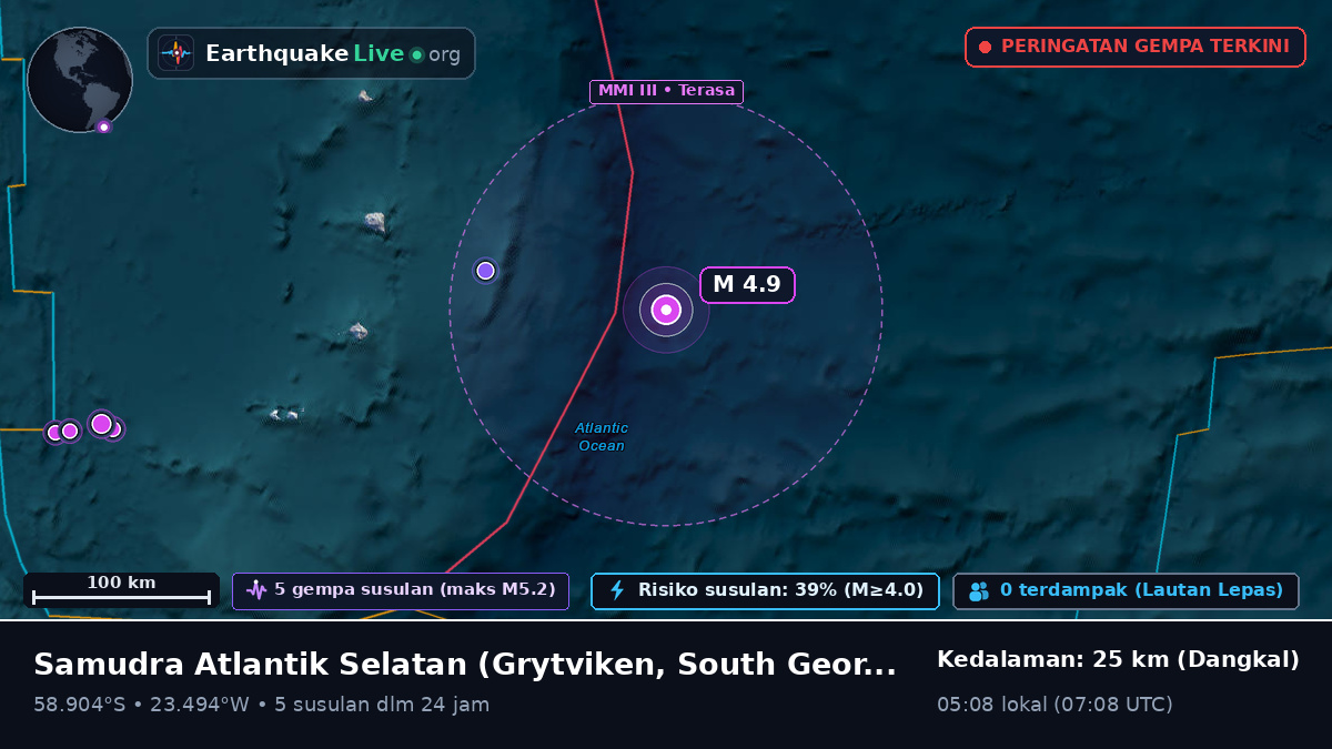 Samudra Atlantik Selatan (South Georgia and the Islands)
