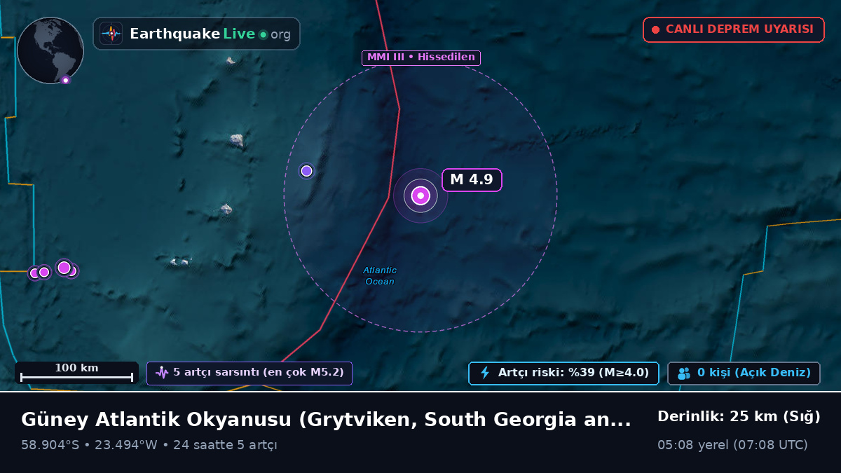 Güney Atlantik Okyanusu (South Georgia and the Islands)
