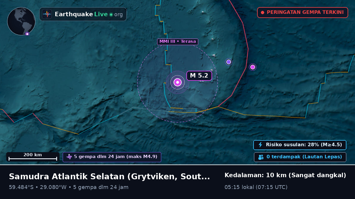 Samudra Atlantik Selatan (South Georgia and the Islands)