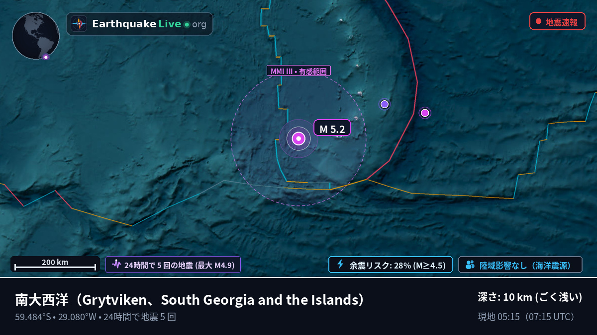 南大西洋 (South Georgia and the Islands)