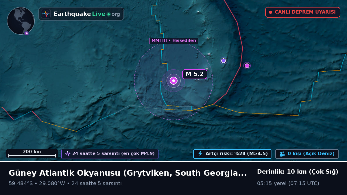 Güney Atlantik Okyanusu (South Georgia and the Islands)