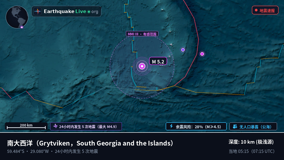 南大西洋 (South Georgia and the Islands)