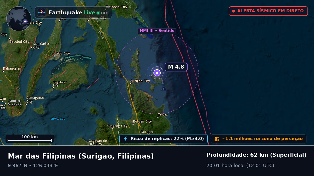 Mar das Filipinas (Filipinas)