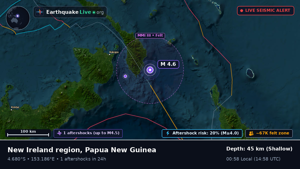 Off the coast of Rabaul, Papua New Guinea