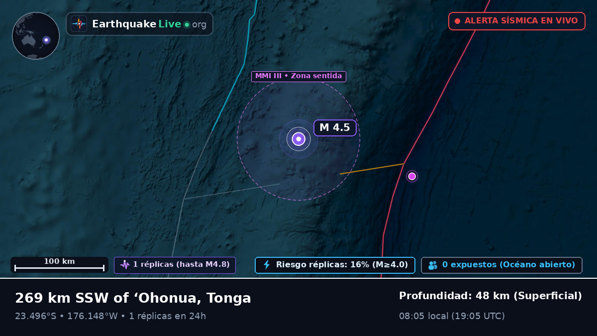 Océano Pacífico Sur (Tonga)