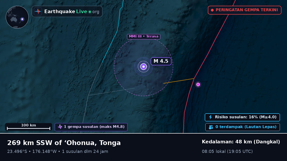 Samudra Pasifik Selatan (Tonga)