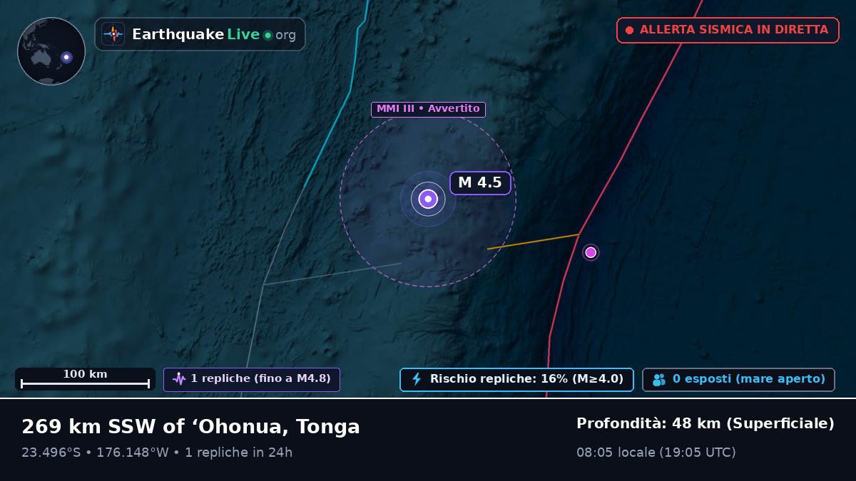 Oceano Pacifico meridionale (Tonga)