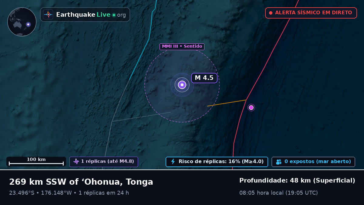 Oceano Pacífico Sul (Tonga)