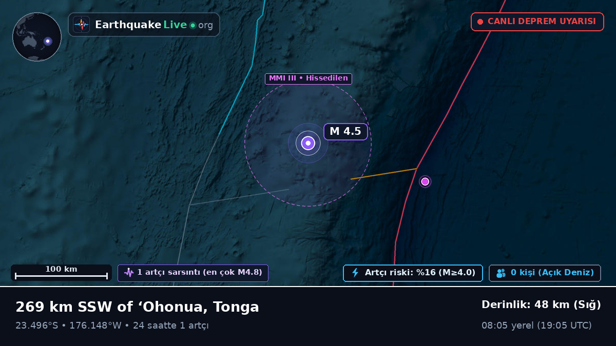 Güney Pasifik Okyanusu (Tonga)