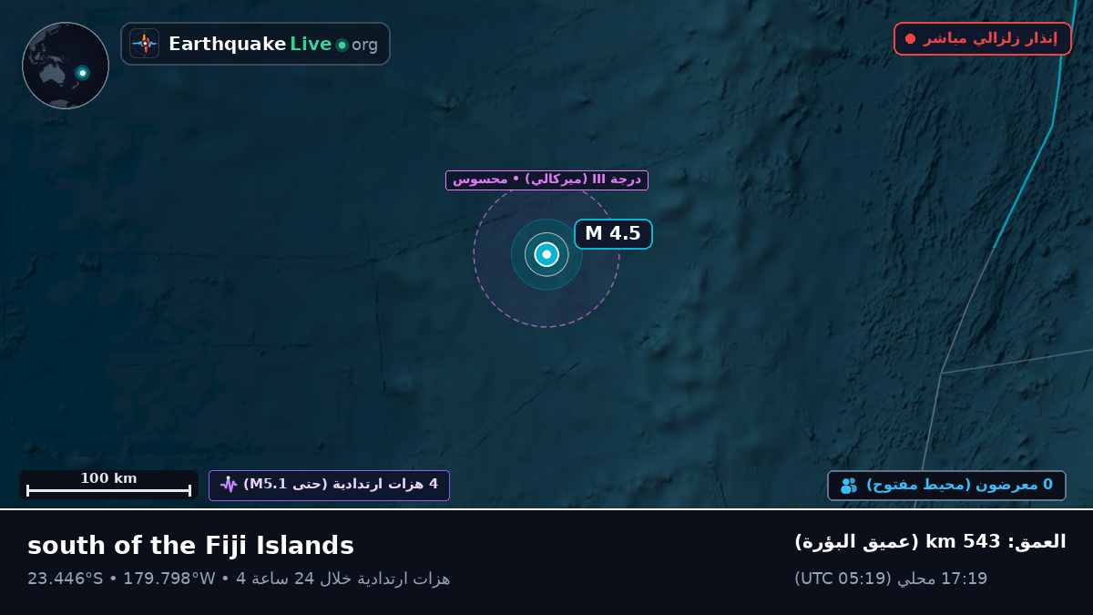 جنوب المحيط الهادئ (تونغا)