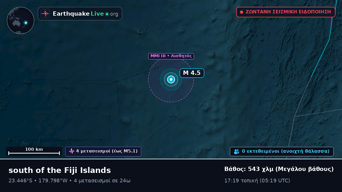 Νότιος Ειρηνικός Ωκεανός (Τόνγκα)