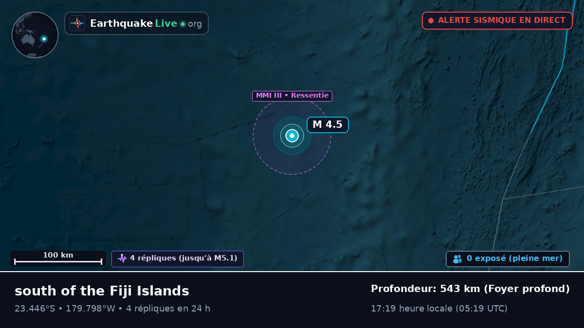 Océan Pacifique Sud (Tonga)