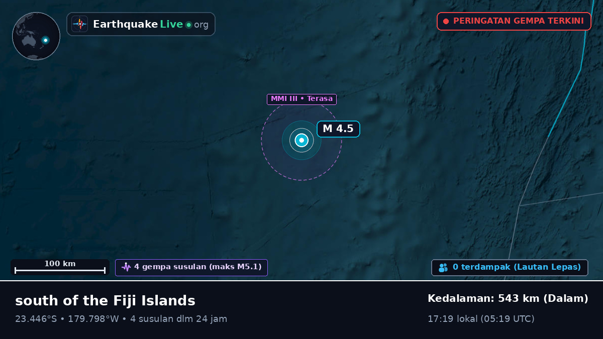 Samudra Pasifik Selatan (Tonga)