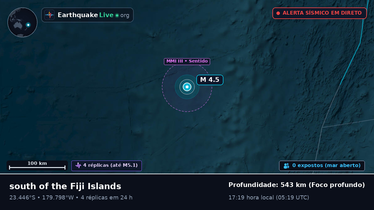 Oceano Pacífico Sul (Tonga)