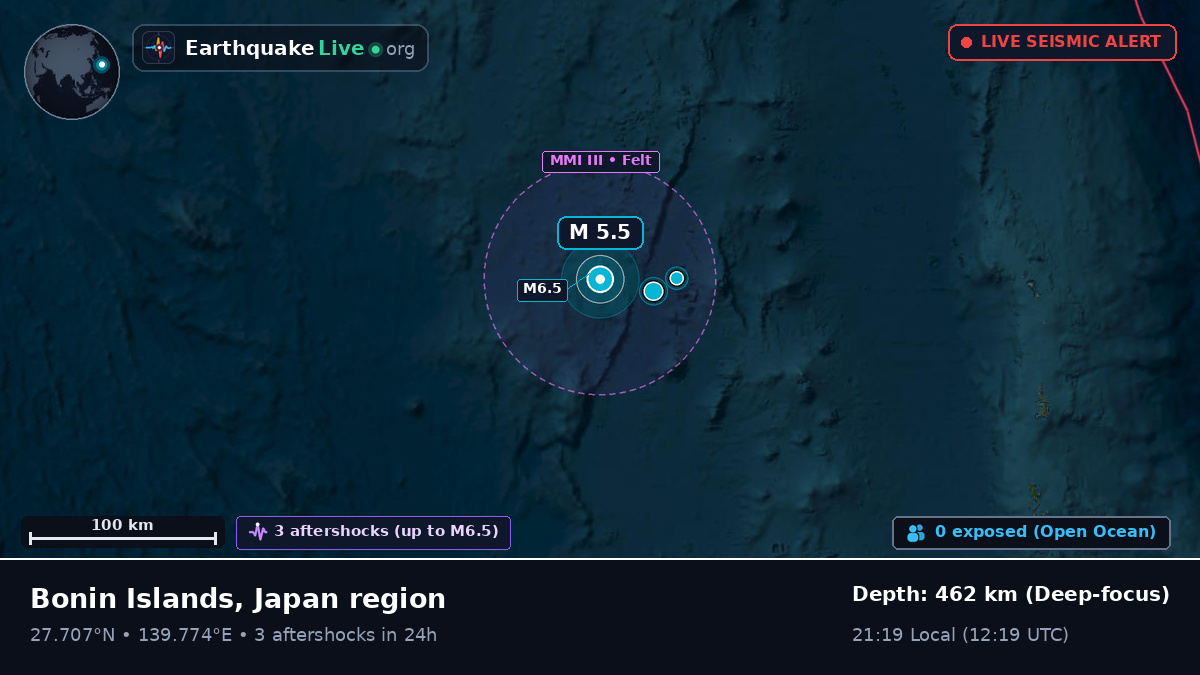 North Pacific Ocean (Japan)