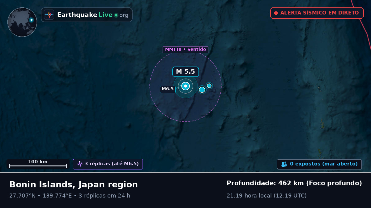 Oceano Pacífico Norte (Japão)