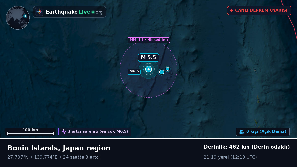 Kuzey Pasifik Okyanusu (Japonya)